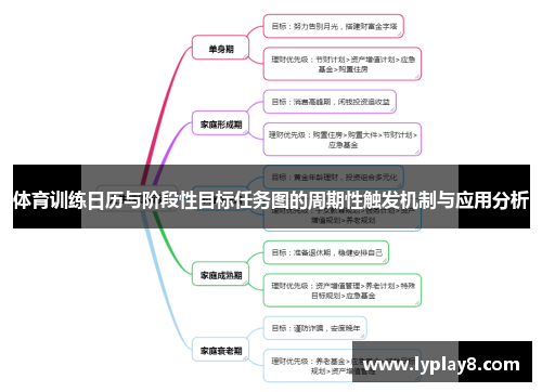 体育训练日历与阶段性目标任务图的周期性触发机制与应用分析