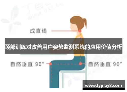 颈部训练对改善用户姿势监测系统的应用价值分析